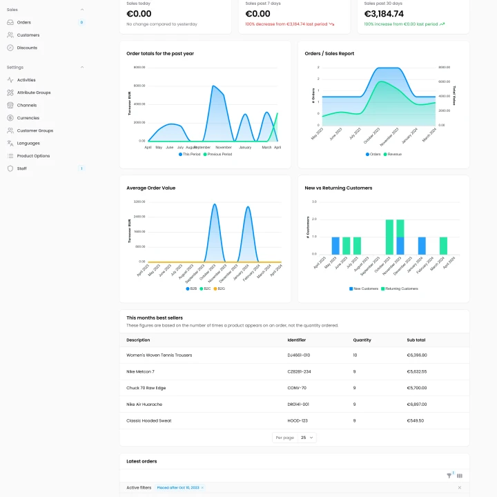 LunarPHP E-Commerce Backend Dashboard