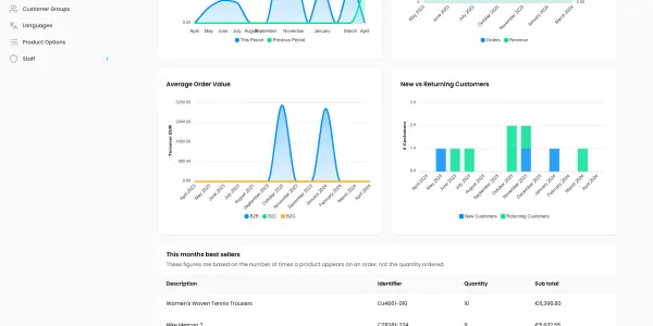 LunarPHP E-Commerce Dashboard